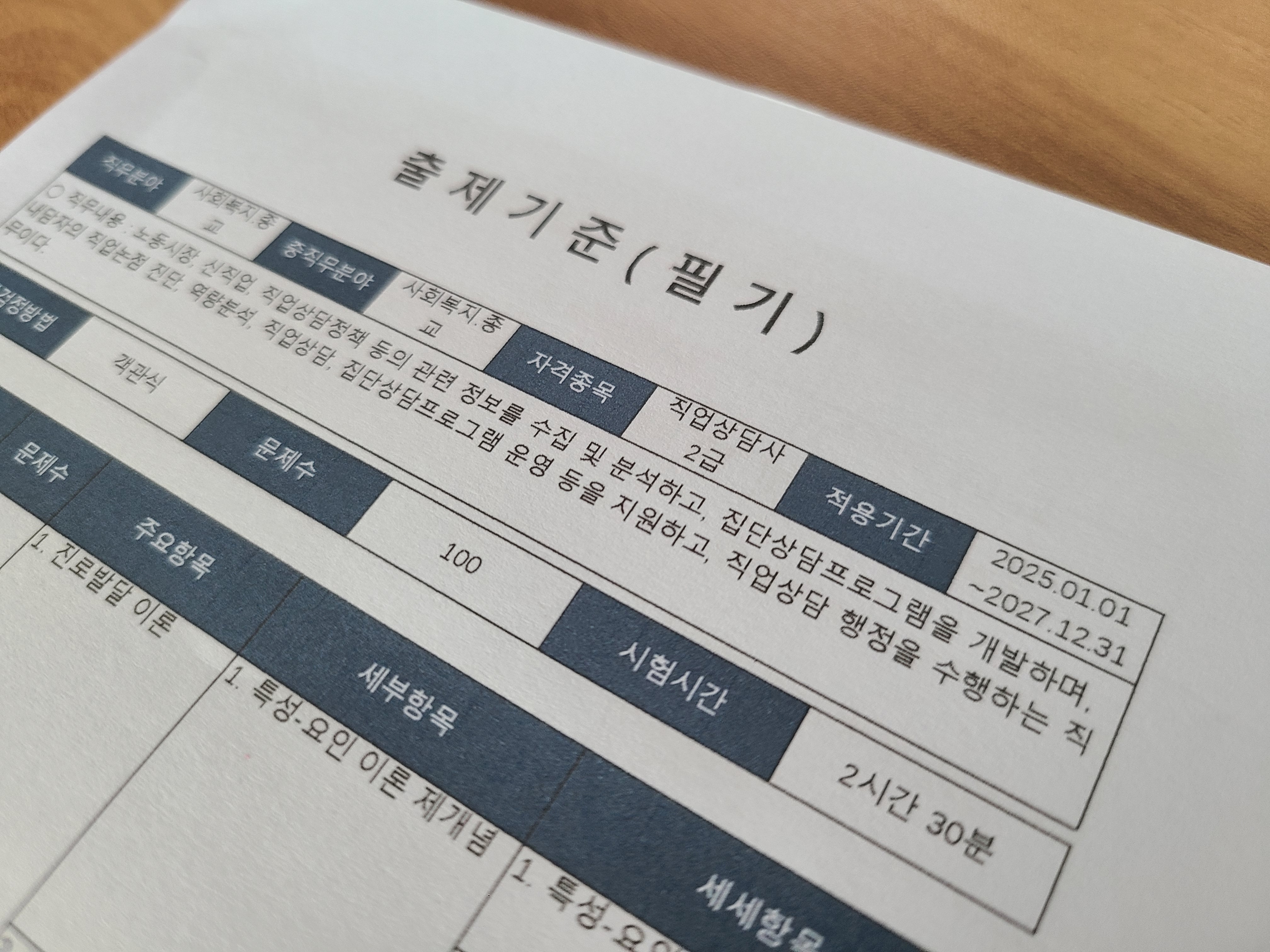 2025~2027년 / 직업상담사2급 출제기준