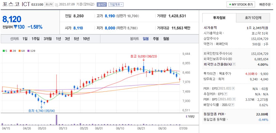 포스코ICT 차트(일봉)