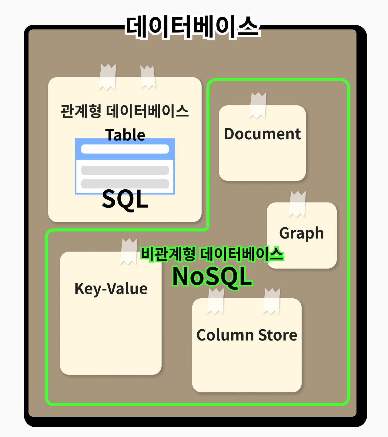 SQL injection이란? (with Dreamhack)