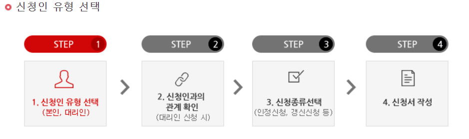 노인장기요양등급 신청방법