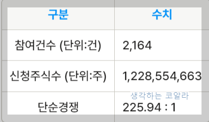 시프트업 수요예측 결과