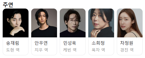 영화 폭락 등장인물 및 주연배우