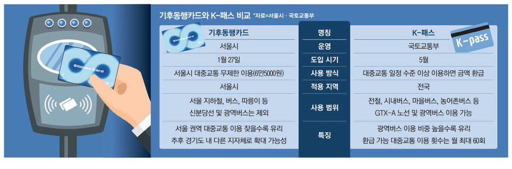 K패스 카드 발급방법