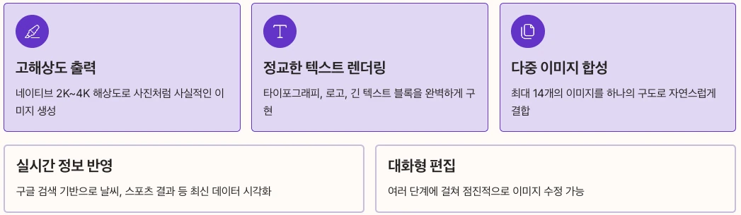 Nano Banana Pro란 무엇인가 기본 개요 정리