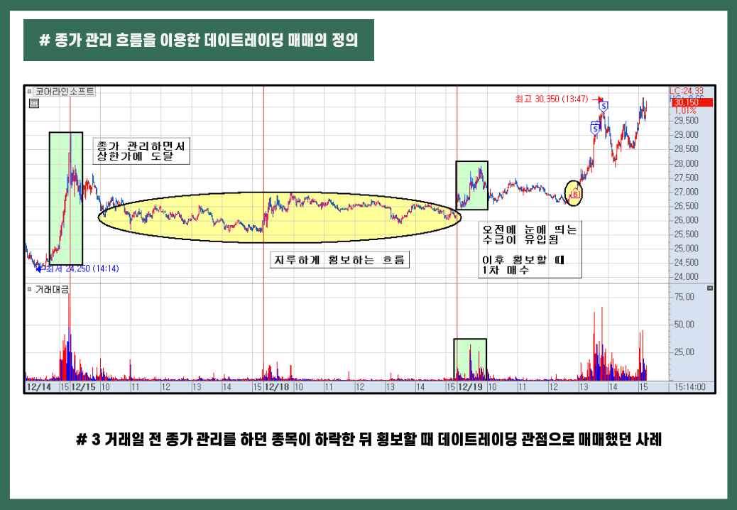단타 매매 가이드북 5-3권 (1)