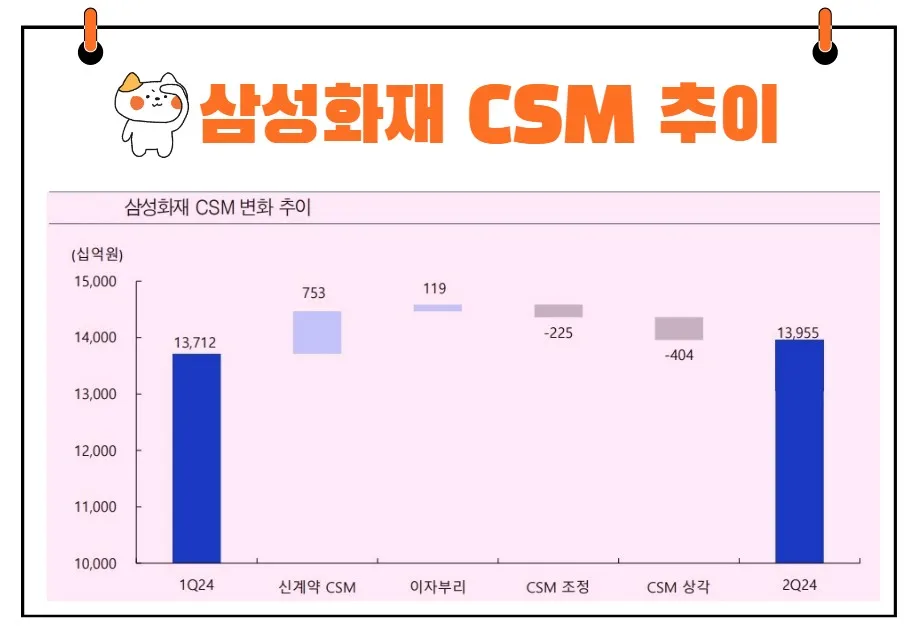 삼성화재 실적