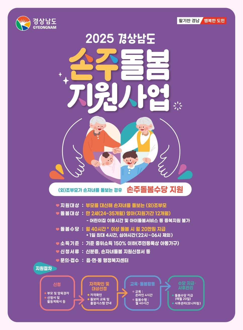 경상남도 손주 돌봄 지원 사업