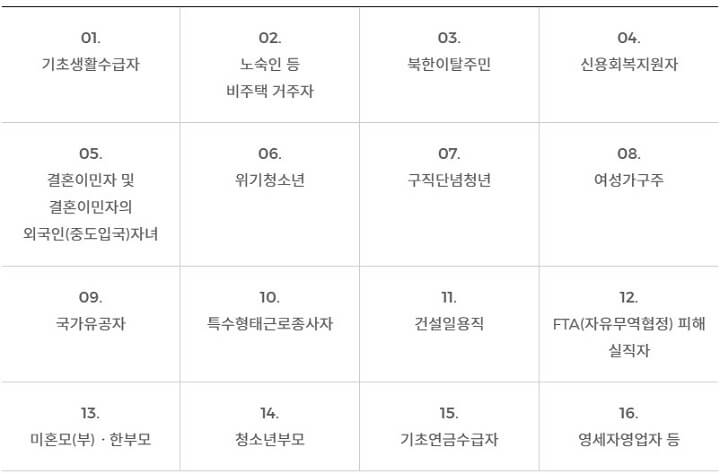 국민취업지원제도_특정계층