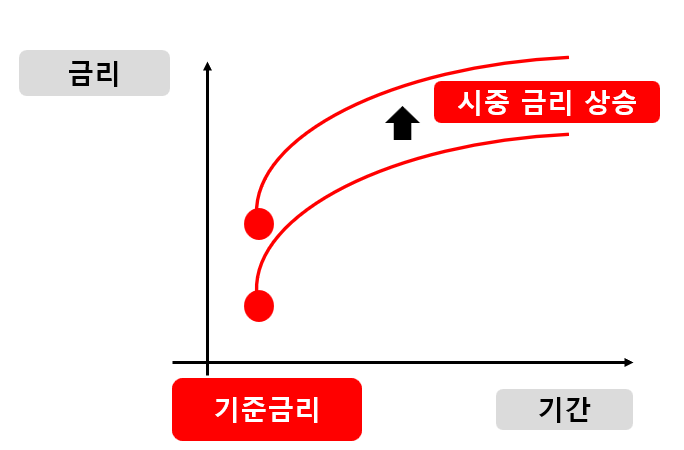 미국 금리인상