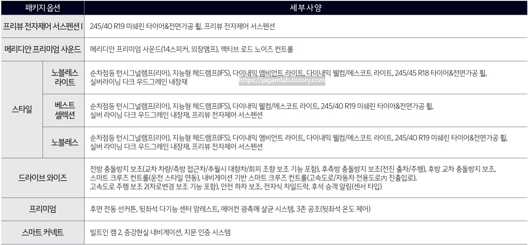 2026 K8 하이브리드 프리뷰 전자제어 서스펜션 Ⅱ, 메리디안 프리미엄 사운드, 스타일, 드라이브 와이즈, 프리미엄, 스마트 커넥트 패키지 옵션 세부 사양