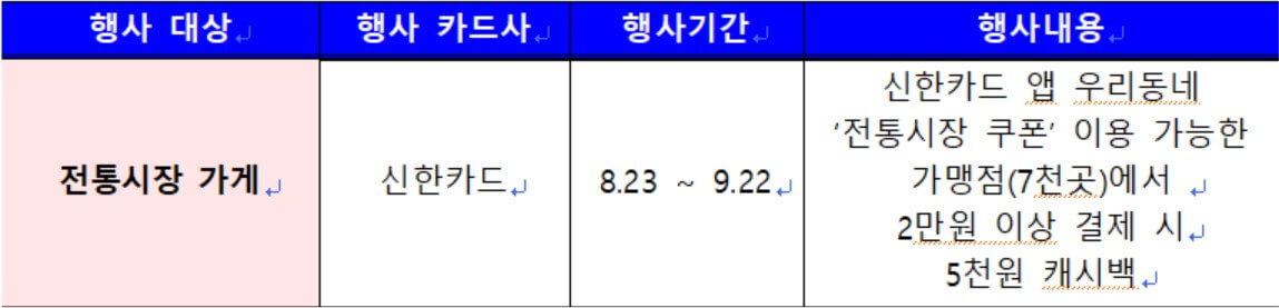 2024년 9월 동행축제 신용카드 할인 이벤트 정보