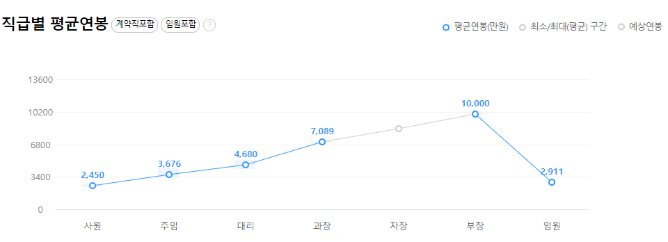 한국전기안전공사-연봉-합격자 스펙-신입초봉-외국어능력