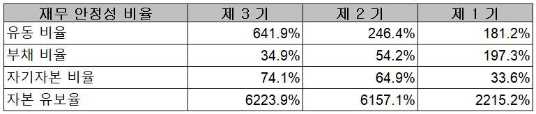 두산퓨얼셀 - 재무 안정성 비율