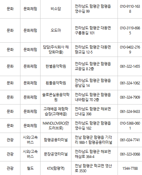 함평 문화누리카드 사용처