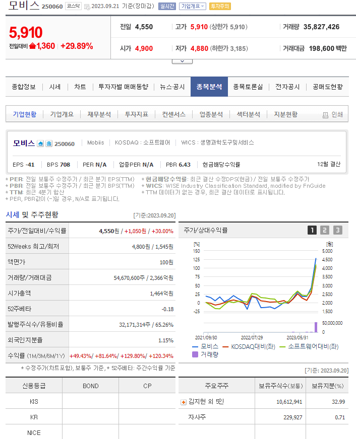 초전도체 관련주