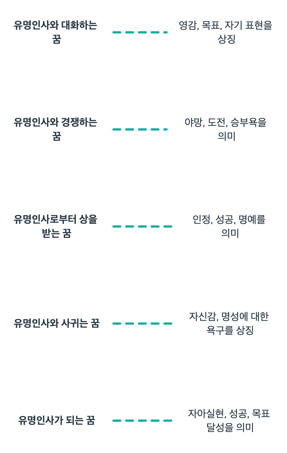 유명인사와 관련된 꿈의 꿈해몽입니다.