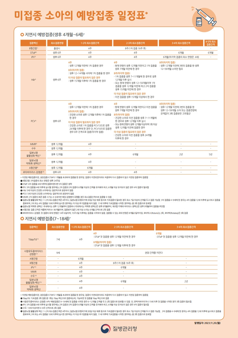 미접종 소아의 예방접종 일정표 