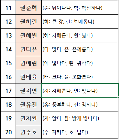 권씨에 어울리는 이름