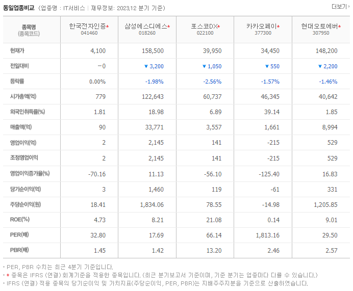한국전자인증_동종업비교자료