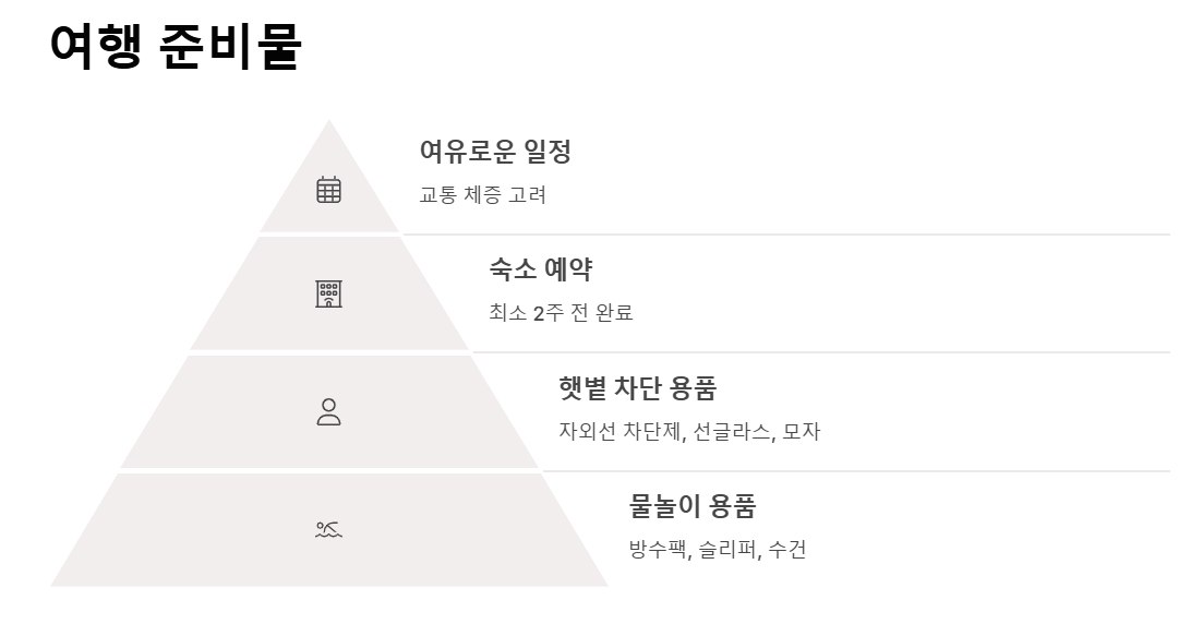 국내 여름 여행지 추천 BEST 5 무더운 여름 시원하게 떠나자