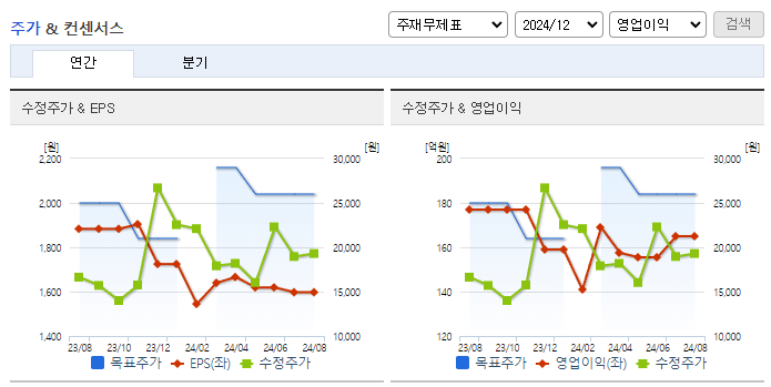 헥토파이낸셜_컨센서스