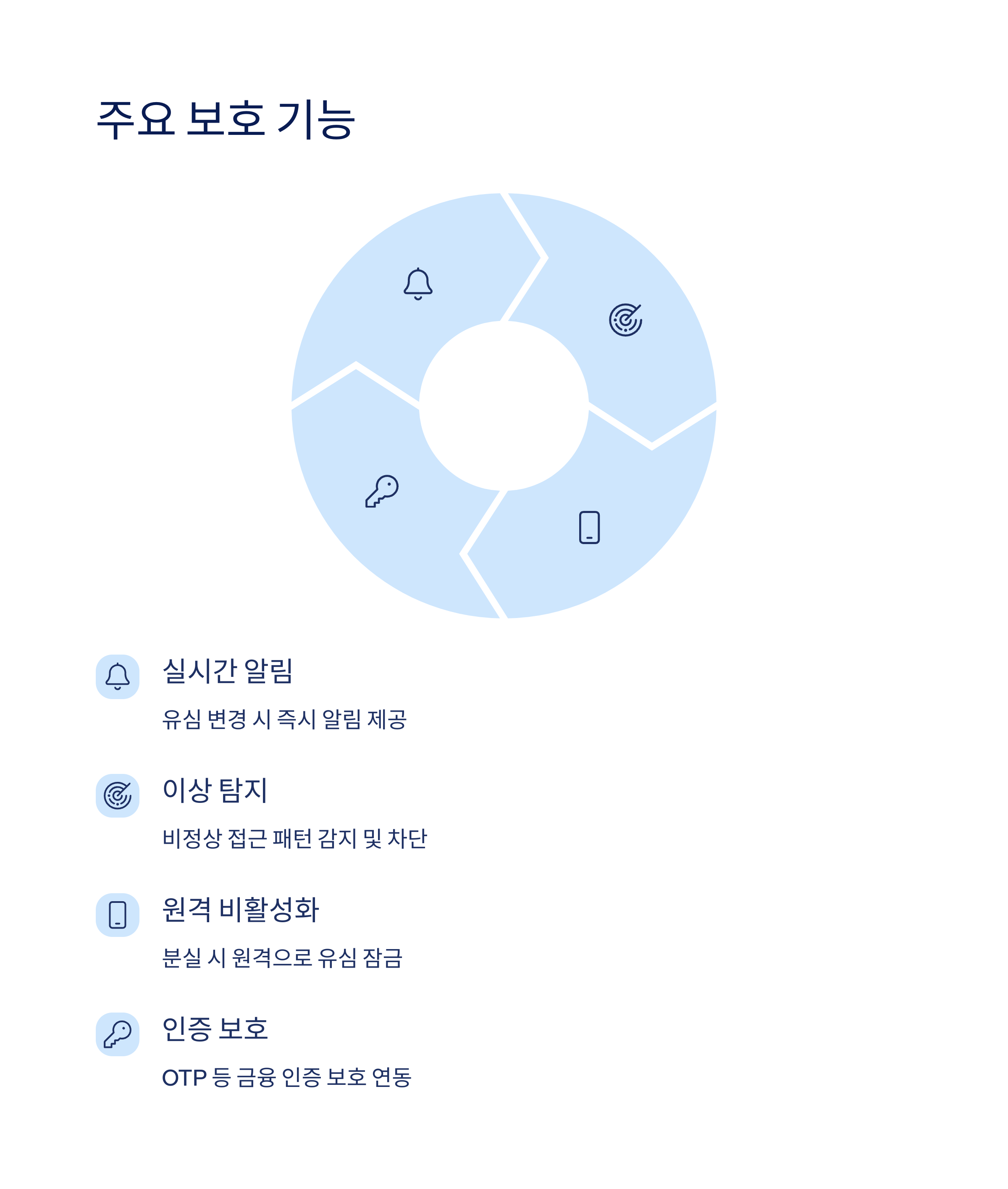 주요 기능과 제공 방식