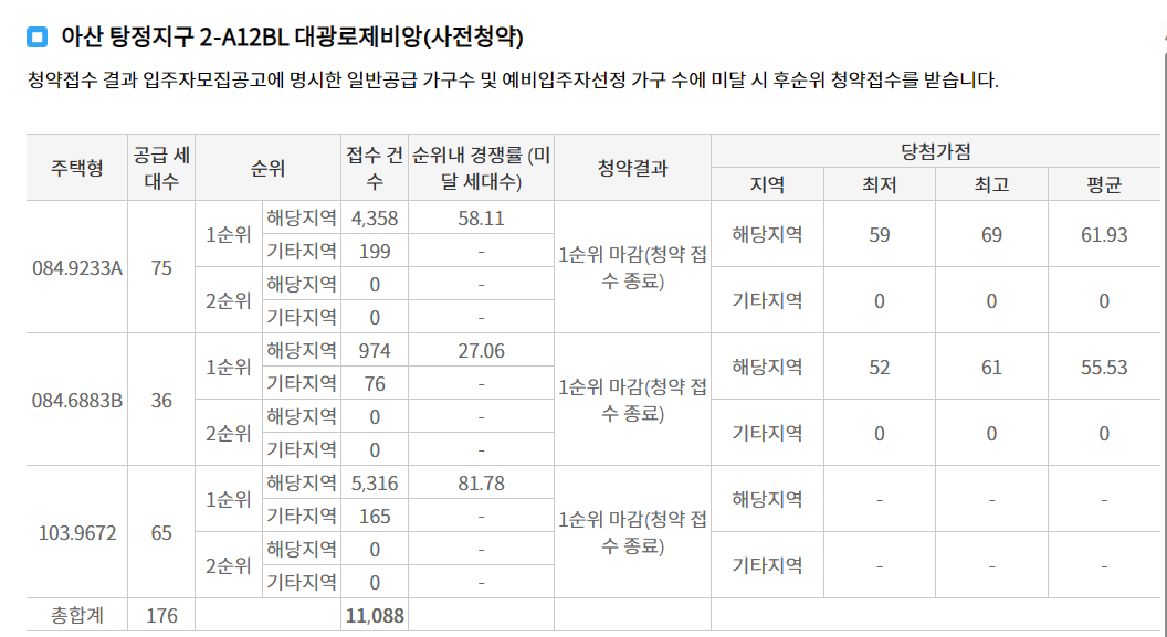 탕정 대광로제비앙 사전청약