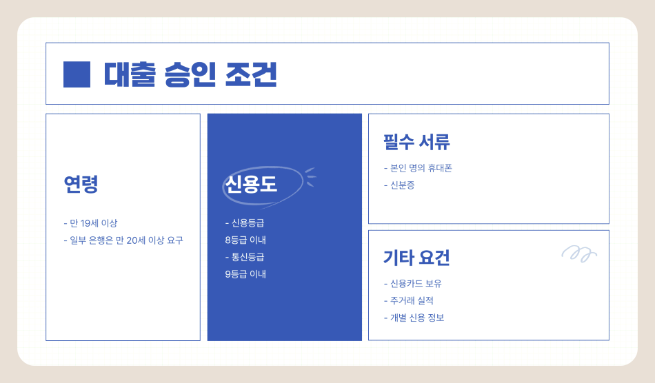 2025년 무직자 대출 가능한 은행 TOP 5 및 조건 총정리