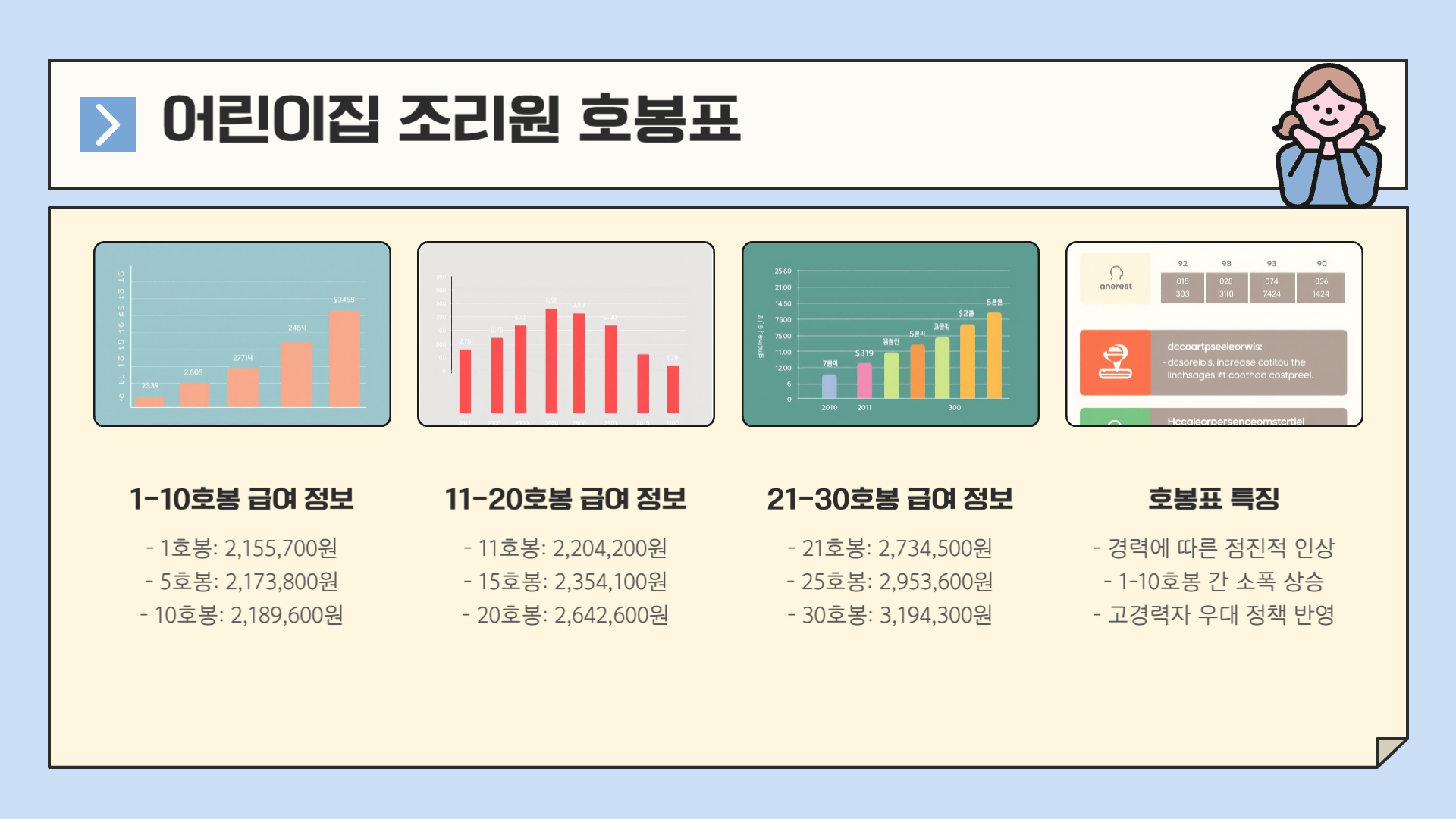국공립 어린이집 보육교사 호봉표