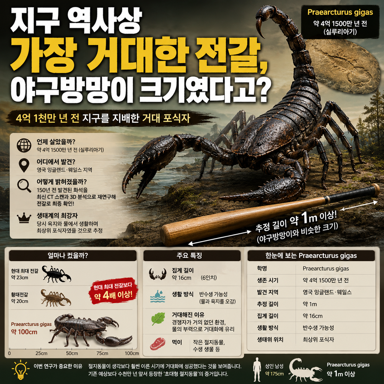지구 역사상 가장 거대한 전갈