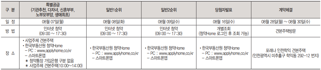 청약 일정