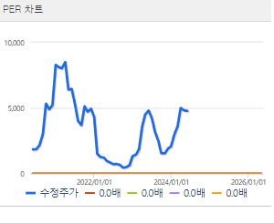 중앙첨단소재 주가 전망 목표주가 배당금