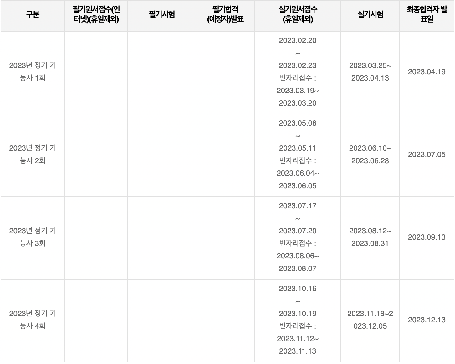 방수기능사-자격증