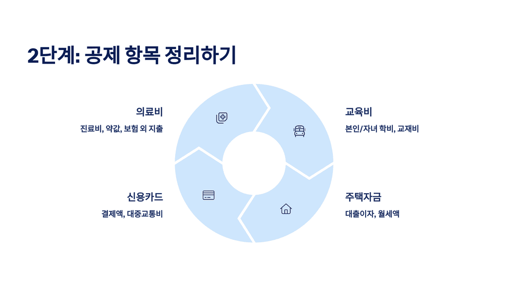 2단계: 공제 항목 정리하기