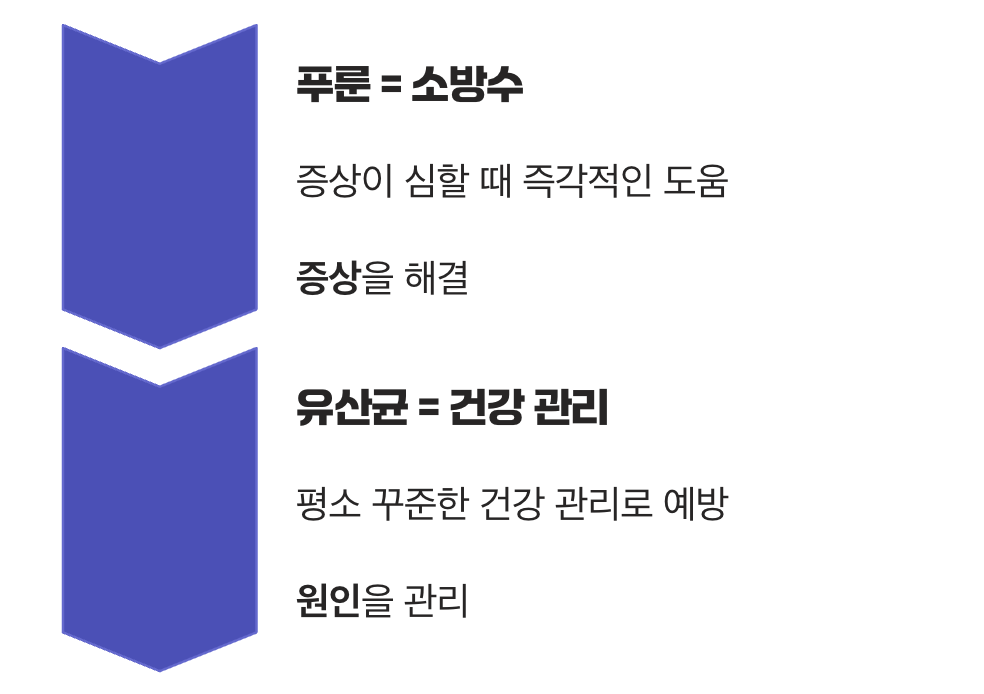 역할과 타이밍의 결정적 차이