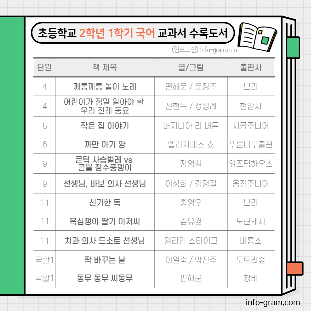 초등학교 2학년 교과서 수록도서