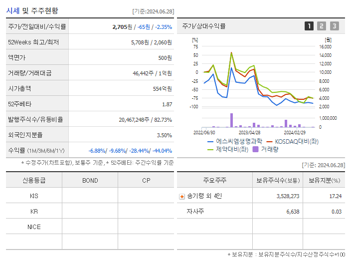 에스씨엠생명과학_기업개요