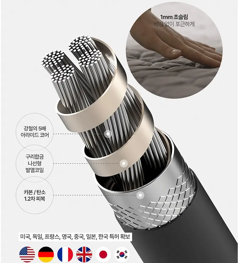 카본매트(탄소매트) 추천, 단점 및 장점