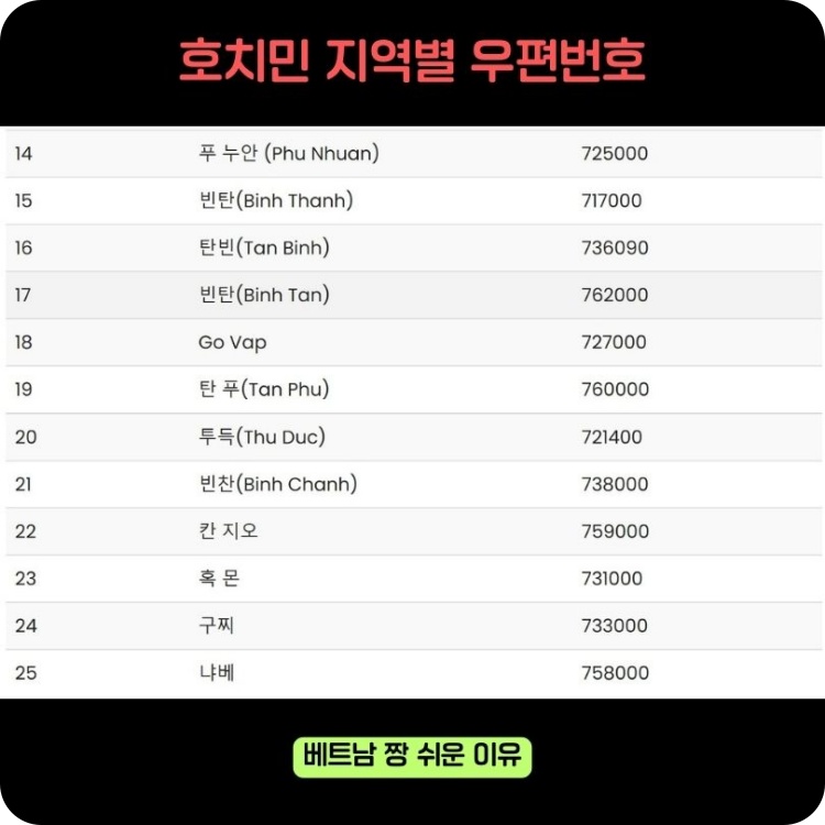 호치민_지역별_우편번호