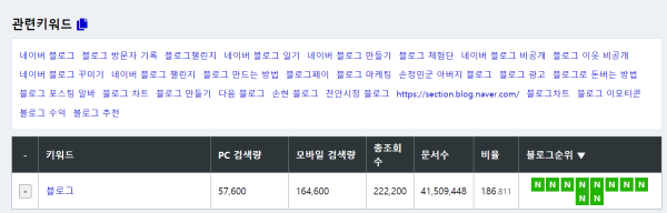 키워드마스터 검색 화면