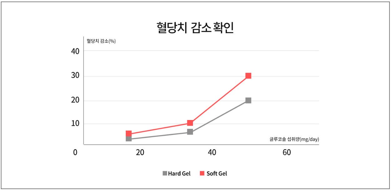 호당원효능-효과
