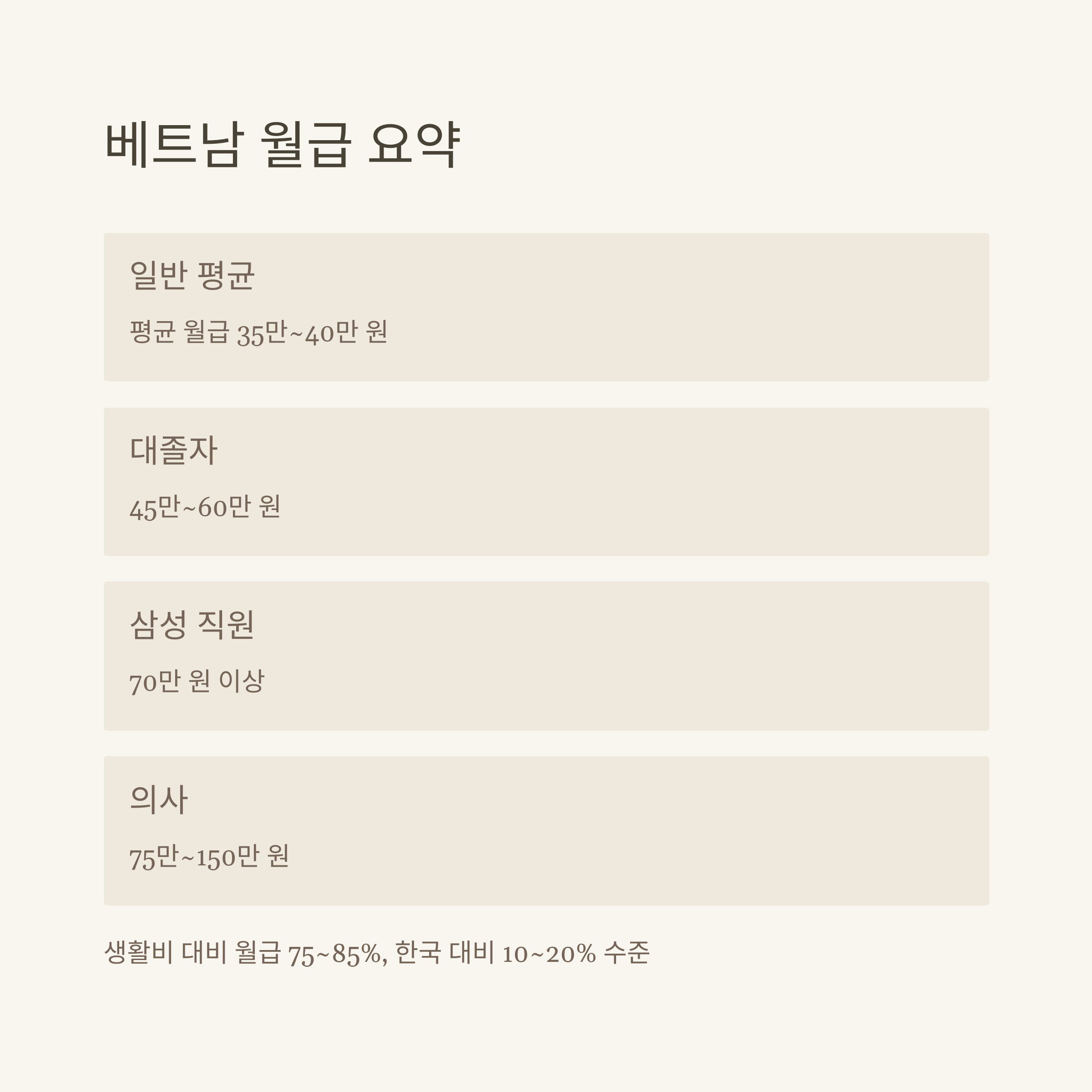베트남 평균 월급부터 한화 환산, 대졸 임금, 삼성월급과 태국·필리핀·한국 월급 수준 비교10
