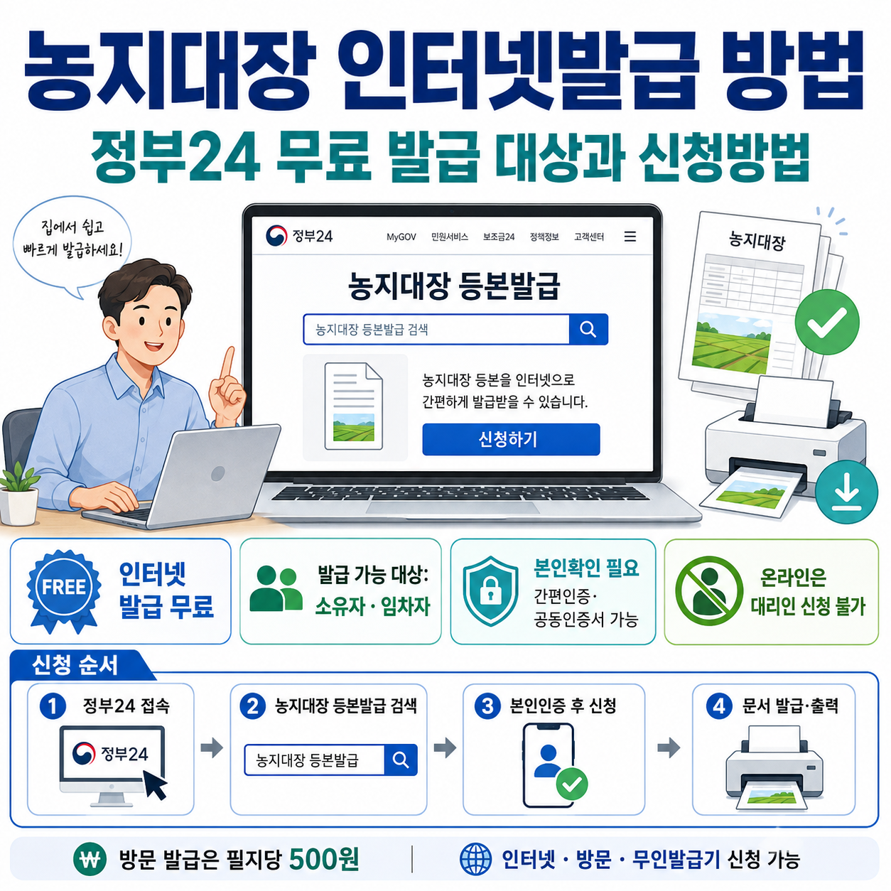 농지대장 인터넷발급 방법, 정부24 무료 발급 대상과 신청방법