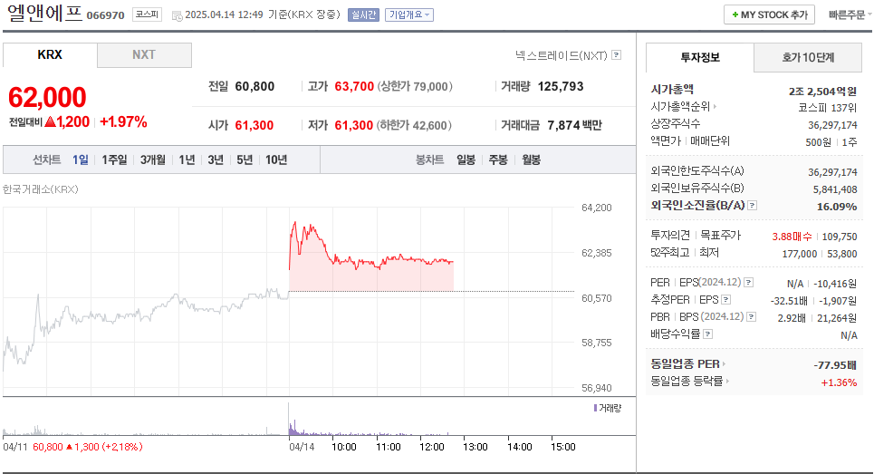엘앤에프 주가 주식 전망