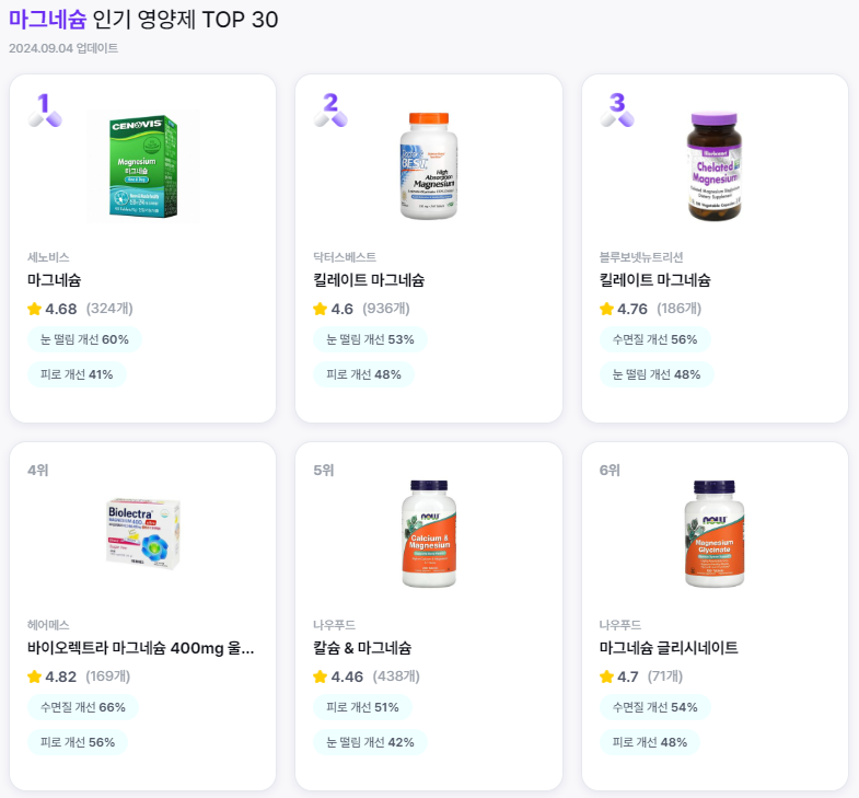 필라이즈 마그네슘 인기 순위