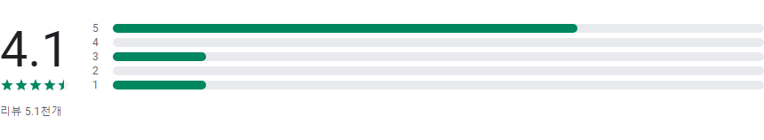 Device Info 앱, 시스템 및 CPU 정보 확인, Android 기기 성능 분석 도구