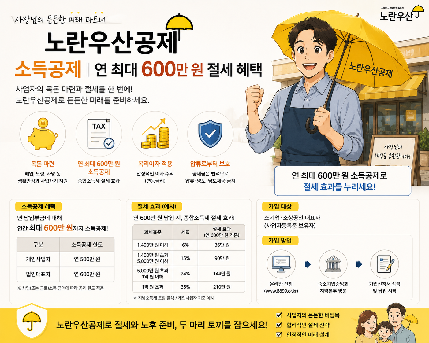 노란우산공제 소득공제로 절세 혜택 받는법 총정리
