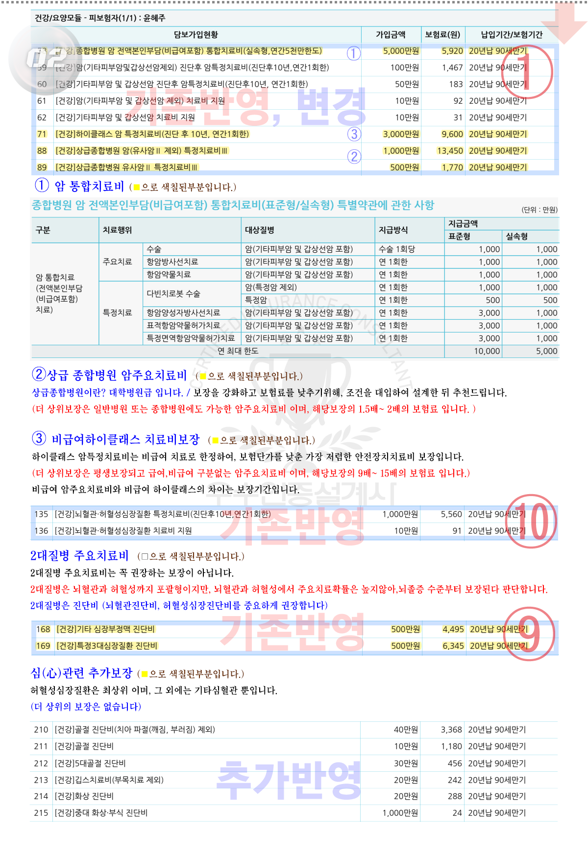 암주요치료비추천