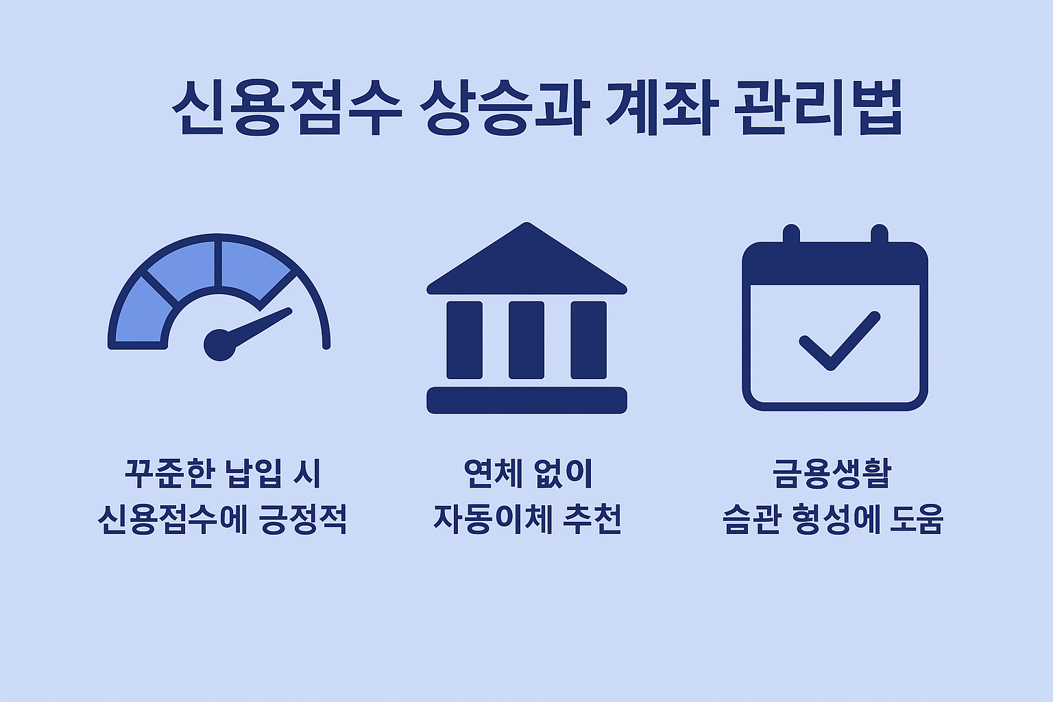 청년도약계좌를 통한 신용점수 개선 효과와 자동이체, 금융 습관 관리 팁을 요약한 안내 이미지