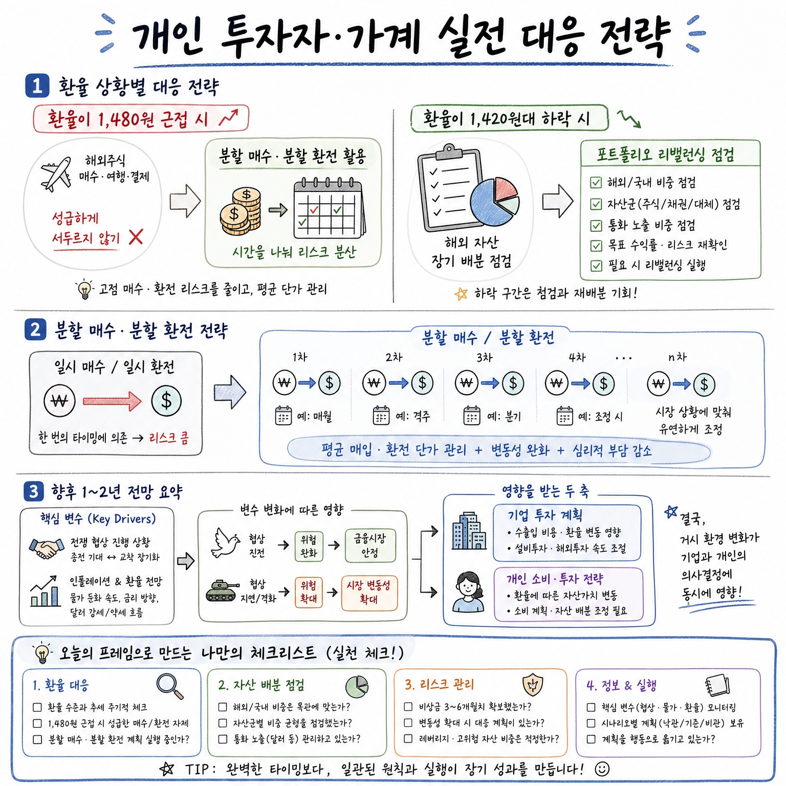 종전 협상&middot;인플레 환율 전망